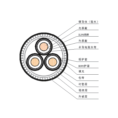 YJQF41、YJQF41 10kV 海底电力电缆